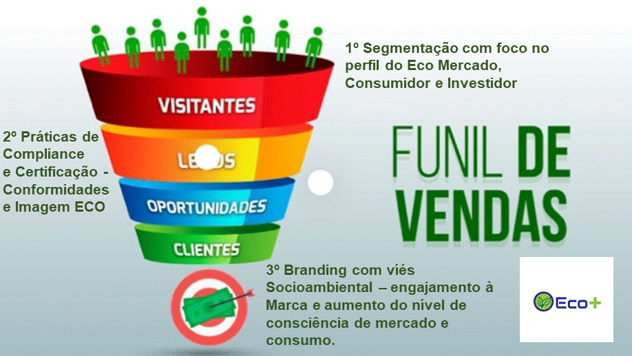 Estratégias em Branding Socioambiental eleva a consciência do novo perfil de mercado, consumo e investidores