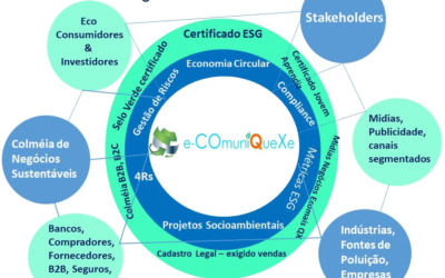 Ecomuniquese – etapas para compliance e gestão socioambiental certificadas